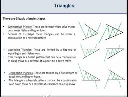 Pin By Connoisseur On Trading Chart Pattern Forex