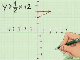 6 Ways To Graph An Equation Wikihow