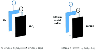 See figure 3.2 chemical equations and figure 3.3 transport diagram. The Importance Of Design In Lithium Ion Battery Recycling A Critical Review Green Chemistry Rsc Publishing Doi 10 1039 D0gc02745f