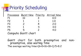 Process Scheduling Dr Nick Ppt Video Online Download