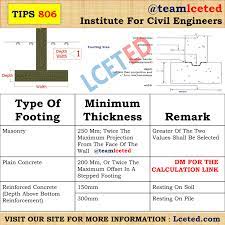 Minimum Thickness Of Concrete Footing