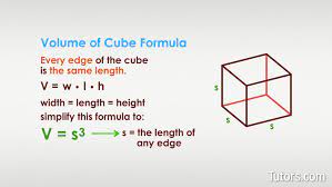 Volume of a Cube - Formula & How To Find