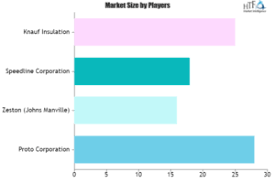 Pvc Jacketing Market To Witness Growth Acceleration During