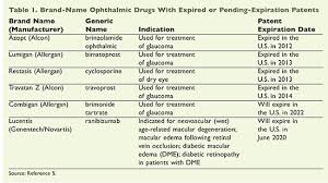 Ophthalmic Medications The Safety And Efficacy Of Brand