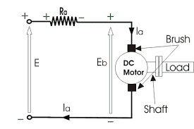 torque equation of dc motor electrical4u