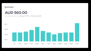 Choose your favorite sell shirt style: Artist Analytics Dashboard Redbubble