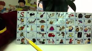 The 42 Sounds Of Jolly Phonics