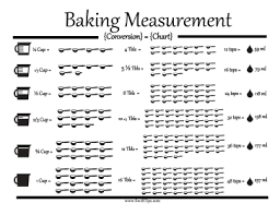 Liquid Conversions For Baking Chart