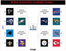 A Visual Guide To The Current Nfl Playoff Picture In Week 15
