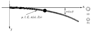cantilever beam with varying cross