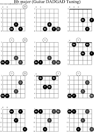 Chord Diagrams D Modal Guitar Dadgad Bb