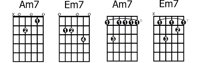 How To Play The Most Common Types Of 7th Chords Guitarhabits