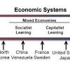 Life in a Centrally Planned Economy