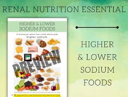 low sodium foods for kidney disease