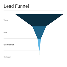 Create A Funnel Chart