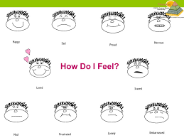 Supporting Emotional Literacy In Young Children Ppt Video