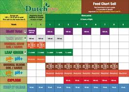 Dutch Pro Feed Charts Gro Supplies