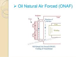 Besides oil natural air forced, onaf has other meanings. Transformer