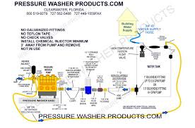 Choose one of the enlisted appliances to see all available service manuals. How To Install And Plumb A Pressure Washer