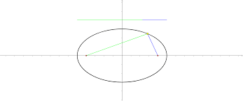 Treat as the most important element. The Foci Of An Ellipse Geogebra