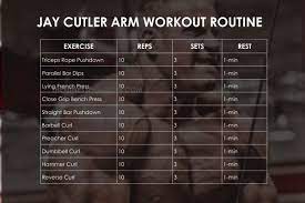 arms workout routine for m gain
