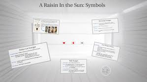 Raisin In The Sun Symbols By Sophia Oh On Prezi