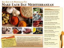 Make Each Day Mediterranean