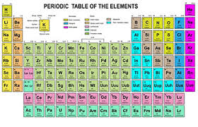 Periodic Table Drawing At Getdrawings Com Free For