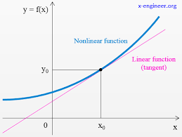 Linear Approximation Of A Nar