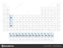 rare earth elements metals periodic