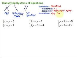 Classifying Systems Of Equations