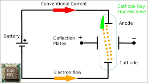 electron flow vs conventional cur