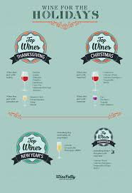Holiday Wine Guide Christmas Thanksgiving Wine Folly