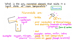 nonmetal element