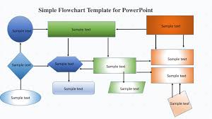 simple flowchart template for