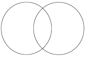 Organizing Thoughts In Writing Venn Diagrams Schoolmarm