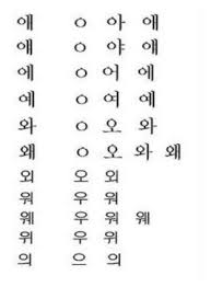 Writing Hangeul In Correct Stroke Order Learn Korean In India