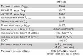 bp 3160 bp 3160 solar panel bp 3160