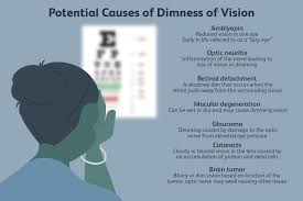 dimness of vision causes diagnosis
