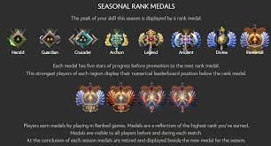 Medals are to show what highest rank you were able to achieve that season, not show your actual mmr. Dota 2 Season Three Gramno