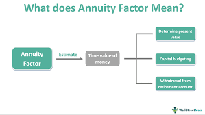 annuity factor meaning formula