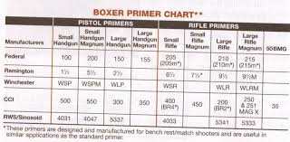 Small Rifle Magnum Primers With Varget In 223rem The