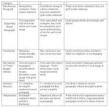 Essay Grading Rubric Version      Click to view a larger image      Rubric  Informative Paragraph Rubric    View    