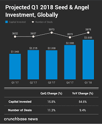 Q1 2018 Global Investment Report Late Stage Deal Making