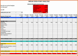 Break Even Analysis Chart Template Excel Charts Boston