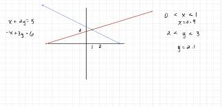 Which Integers Is The X Value Between