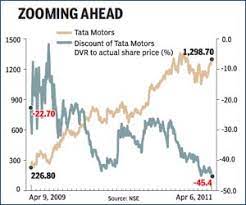 tata motors dvr shares trading at 45