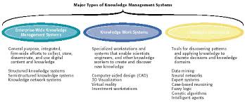 The type and form of the report depend on the information needs of a particular manager. Management Information Systems Chapter 12