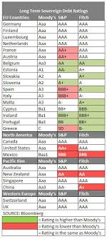 A Look At The Current Lt Credit Ratings
