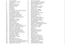 Soccerstand.com offers competition pages (e.g. Fa Cup 3rd Qualifying Round Draw Made